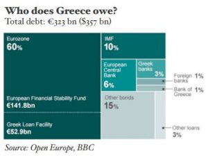 MS 2015.Q2 Graphic