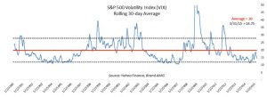 MS 2015.Q1 Graphic