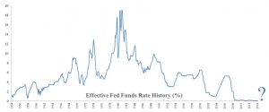 MS 2014.Q3 Graphic