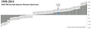 MS 2014.Q2 Graphic