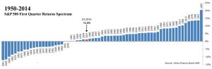 MS 2014.Q1 Graphic