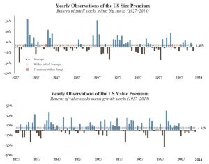 Annualized Returns for Commentary
